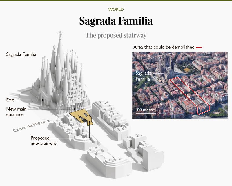 The two blocks in Sagrada Família’s way